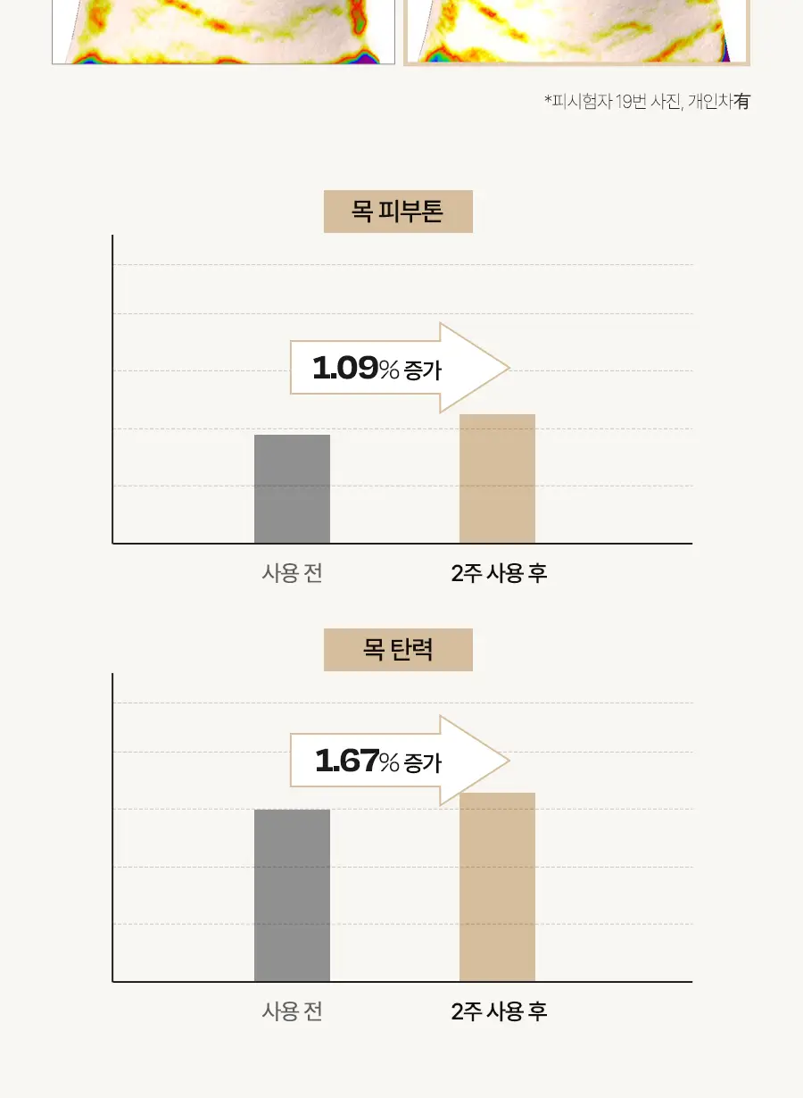 [4세대발효콜라겐/1매] 달바 비타 하이드로겔 마스크 1매입 상세페이지 19